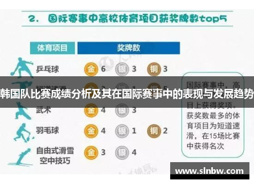 韩国队比赛成绩分析及其在国际赛事中的表现与发展趋势